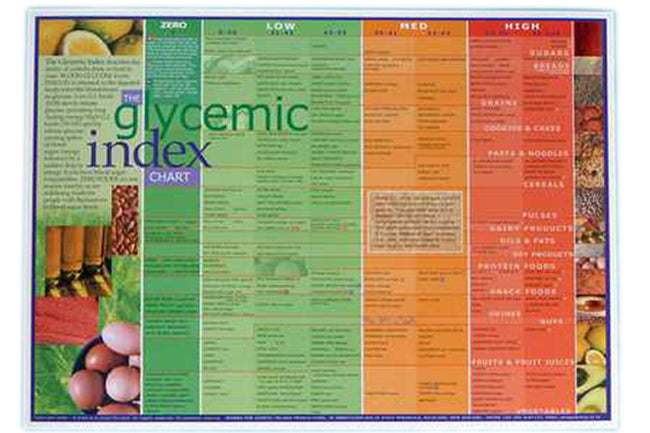 Publication: "Glycemic Index Chart"